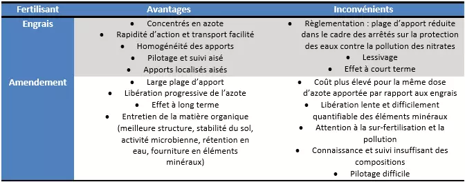 comparatif