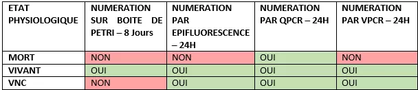 Tableau 1